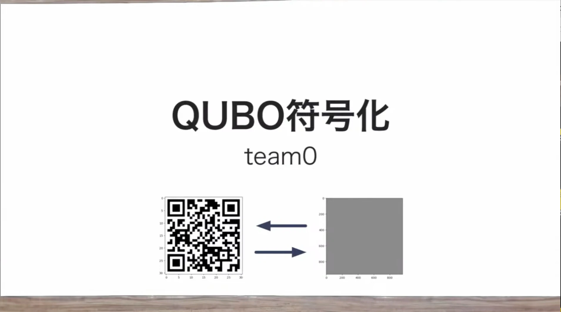 QUBO符号化