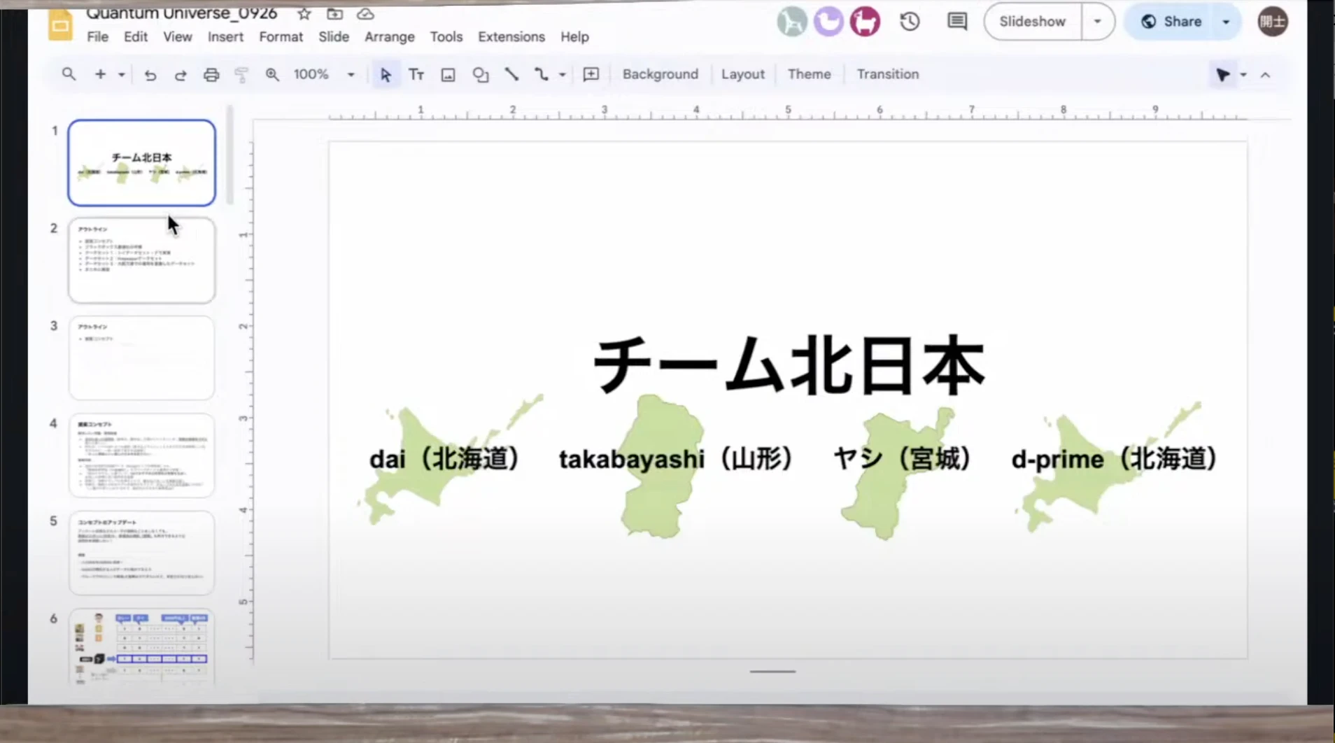 自分にあった訪問先の提案