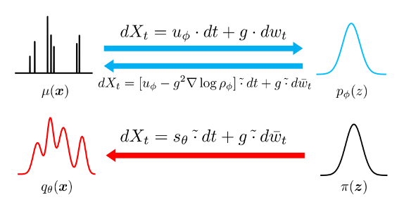 最適輸送が組み込まれた「生成拡散モデル」の学習則の解明 －計算資源の限られた環境における高性能な生成モデルの活用にも期待－